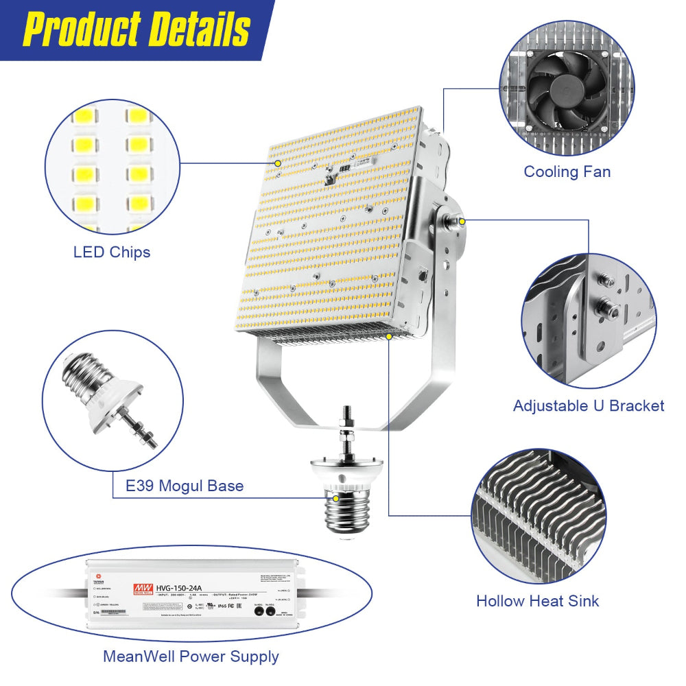 Synvolt Lighting LED Retrofit Kits with Lens