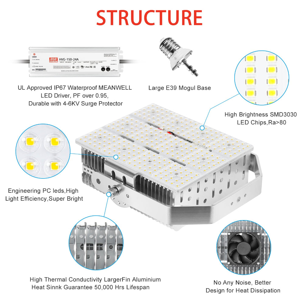 Synvolt Lighting LED Retrofit Kits with Lens