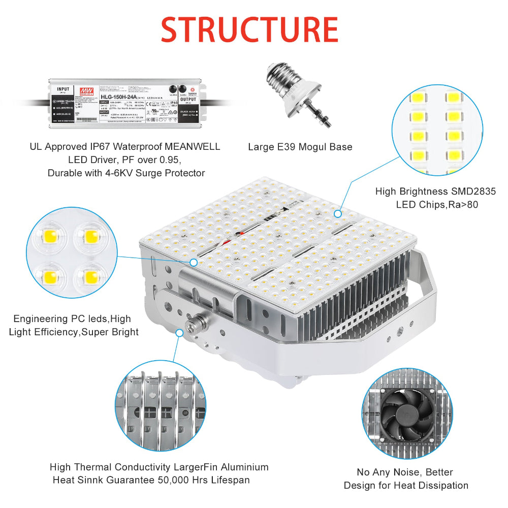 Synvolt Lighting LED Retrofit Kits with Lens