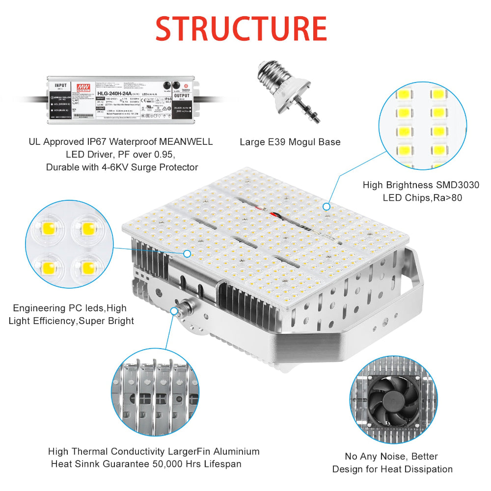 Synvolt Lighting LED Retrofit Kits with Lens