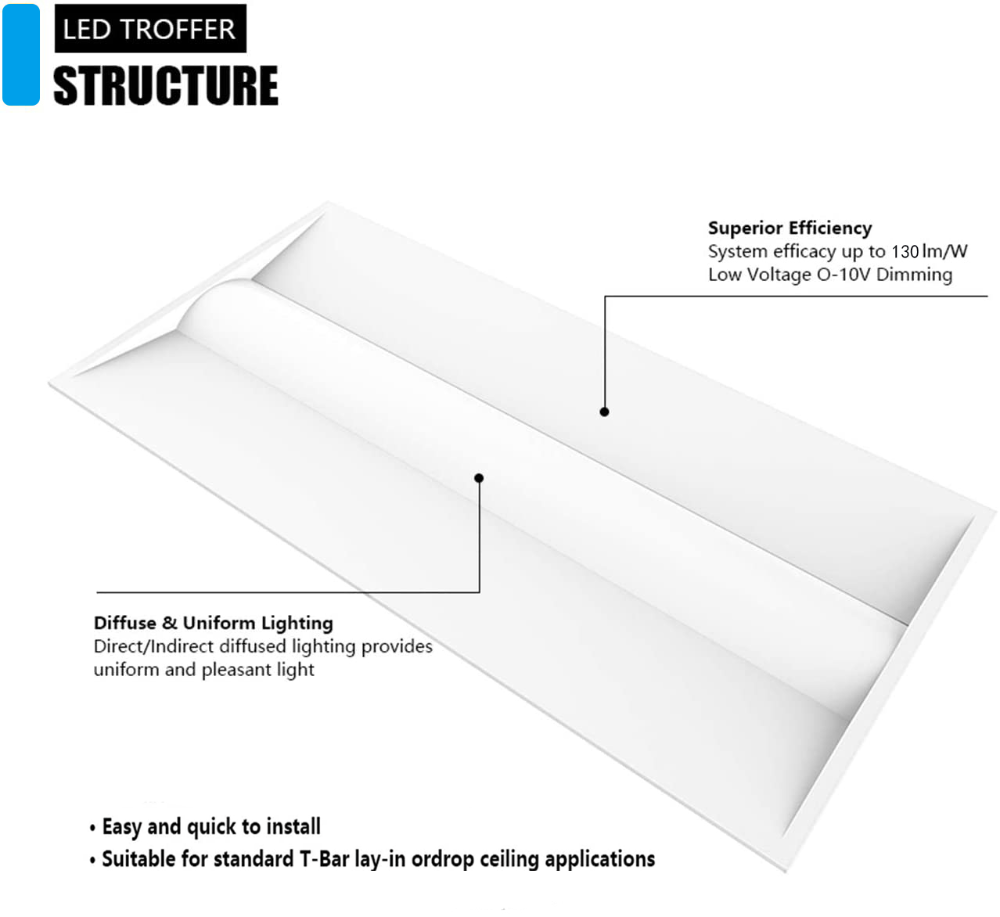 Synvolt Lighting Led Troffer Light